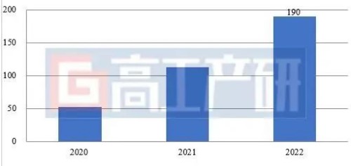 GGII：2022年中國(guó)正極材料市場(chǎng)復(fù)盤